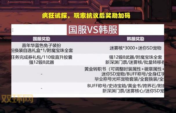 DNF徽章怎么交易？DNF徽章能交易吗