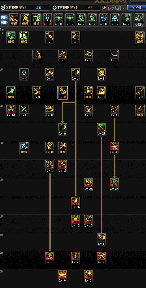 DNF图标点亮规则是什么？怎么才能点亮更多图标？