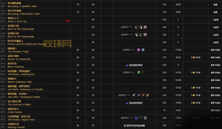 WOW裁缝分支：暗纹、月布、魔焰，三系装备属性及收益对比