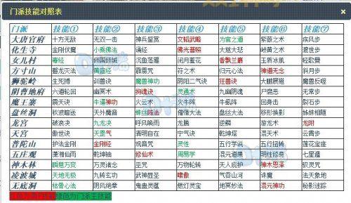 梦幻西游门派转换条件：等级、体力及其他要求