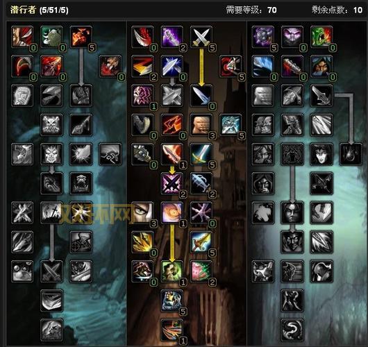 魔兽世界盗贼天赋加点：奇袭、狂徒、战斗，哪个最适合你？