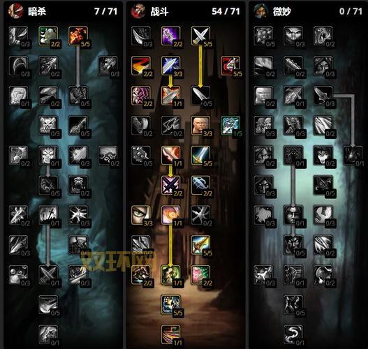 魔兽世界盗贼天赋加点：奇袭、狂徒、战斗，哪个最适合你？