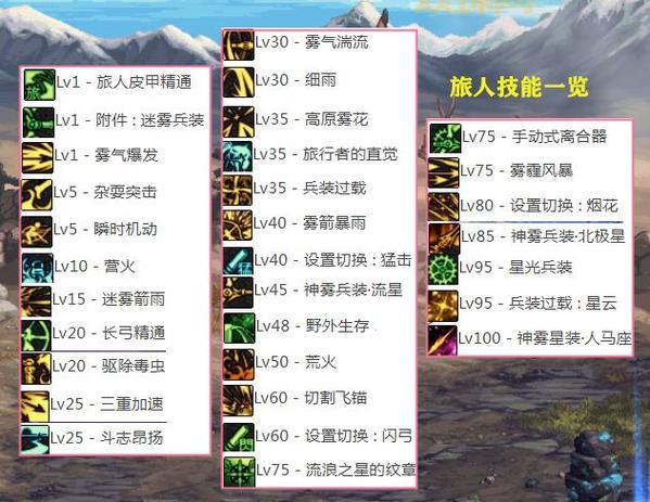 遗忘河之水：免费重置技能点，DNF史上最大福利！