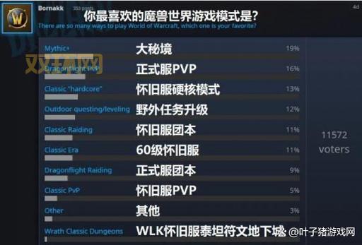 魔兽服务器状态查询：最新资讯、维护信息、常见问题解答