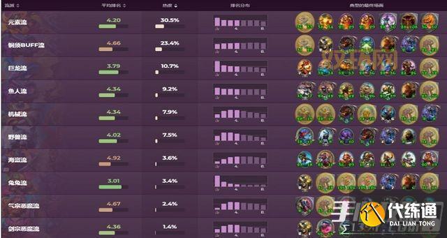 冰洁师天赋加点全方位解析：纯冰系流派 vs 混合流派