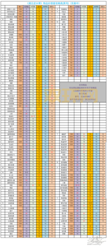 DNF好感度系统详解：提升好感度有哪些好处？