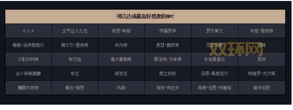 DNF好感度系统详解：提升好感度有哪些好处？