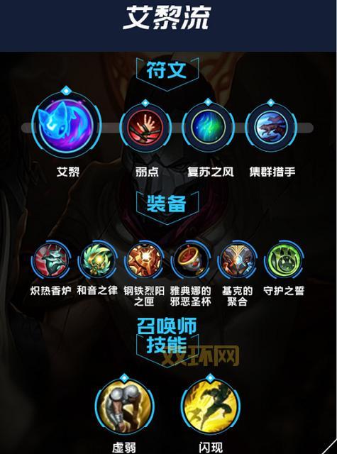 LOL仙灵女巫璐璐出装攻略：香炉必出，皇冠加速流强势崛起！