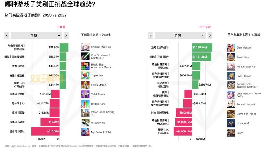 2023最新手游下载平台排行榜：哪个平台最值得推荐？