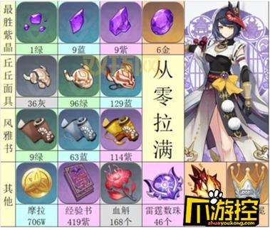 原神九条裟罗武器圣遗物推荐：从新手到毕业的培养之路