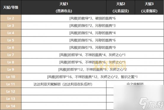 原神九条裟罗武器圣遗物推荐：从新手到毕业的培养之路
