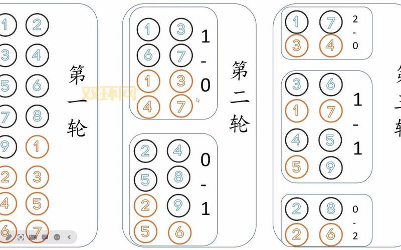 瑞士轮赛制详解：规则、优缺点、常见应用场景