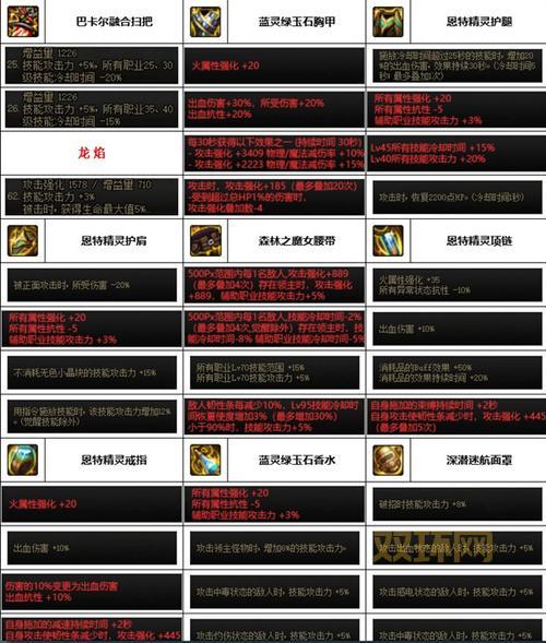 DNF召唤师装备选择：出血、毒月、蓝灵，哪种流派更适合你？