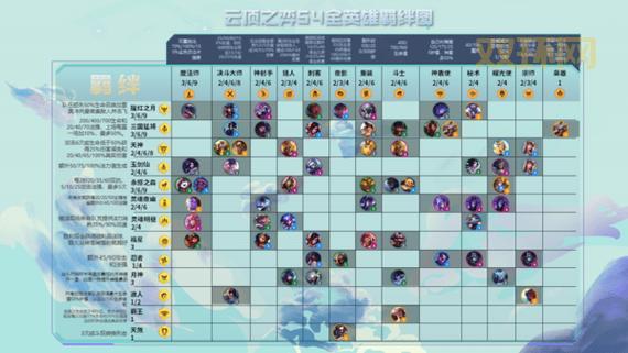 云顶之弈：S4赛季天选系统命运之轮玩法攻略