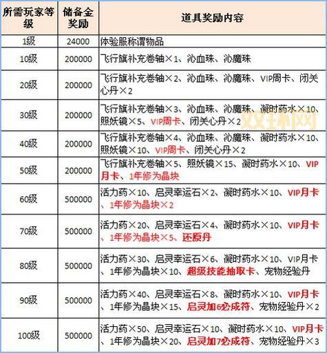梦幻诛仙赚钱攻略：师门任务、宝图、镇魔令等玩法全解析