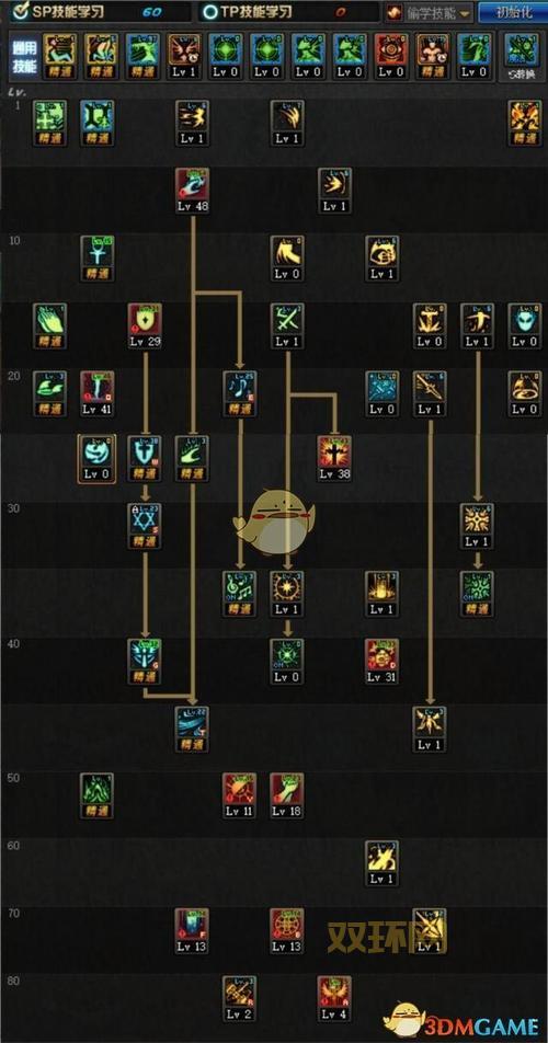 DNF100级圣骑士刷图加点推荐：新手速成攻略