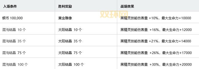 暴风之眼任务攻略：从前置任务到最终胜利