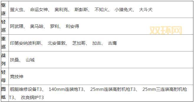 碧蓝航线打捞表：最新版本掉落位置汇总，助你快速升级舰队！
