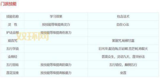 梦幻西游普陀山技能解析：治疗、复活、增伤，全方位辅助！