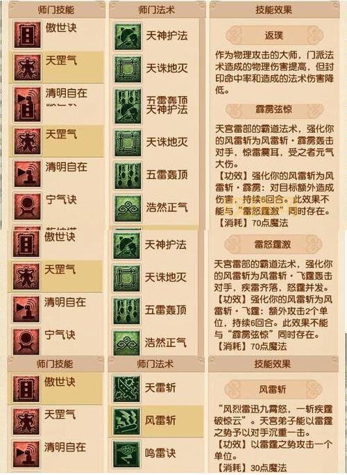 梦幻西游普陀山技能解析：治疗、复活、增伤，全方位辅助！