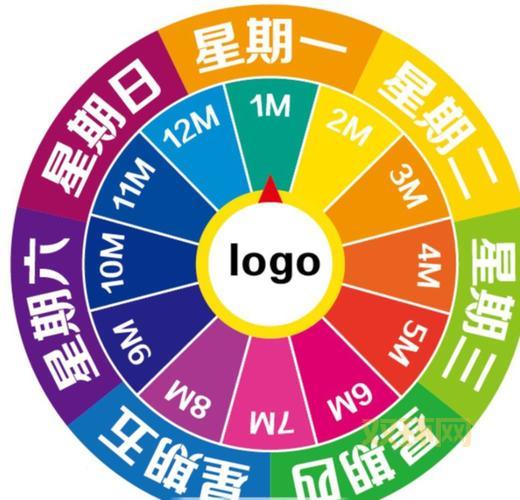 英语星期一到星期天记忆方法：从Monday到Sunday轻松掌握