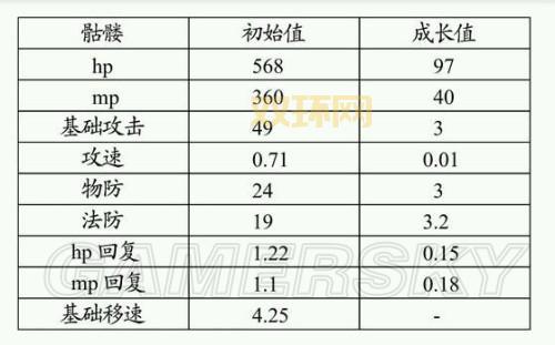 混沌与秩序英雄战歌暴君出装与进阶攻略