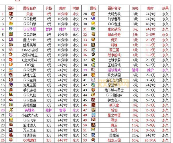 QQ粉钻有什么用？详解粉钻特权与优惠福利