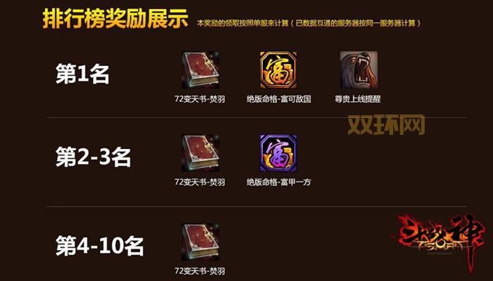 2024斗战神腾讯爱玩礼包激活教程，快速获得珍稀道具