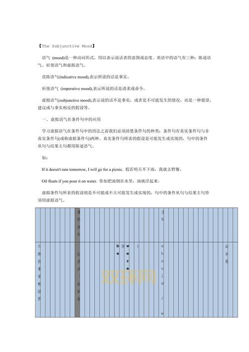 如何正确使用insist：虚拟语气与直接陈述的区别