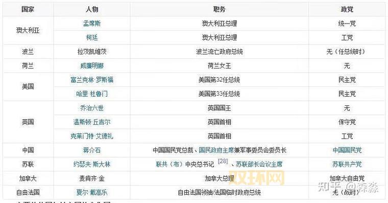 同盟国与轴心国的崛起与对决：二战经典阵营解析
