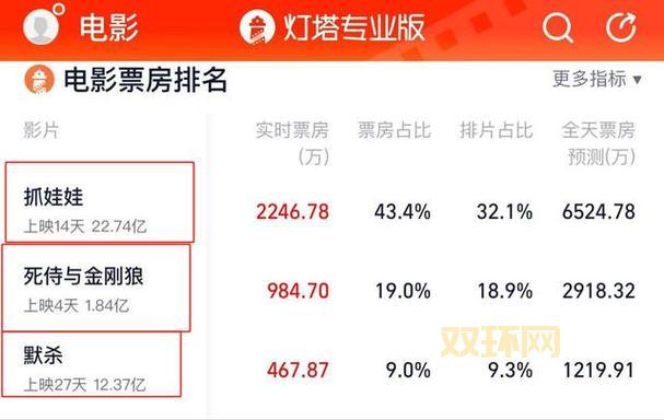 我和我的父辈豆瓣评分解析：这部国庆三部曲能否打破票房疲软？