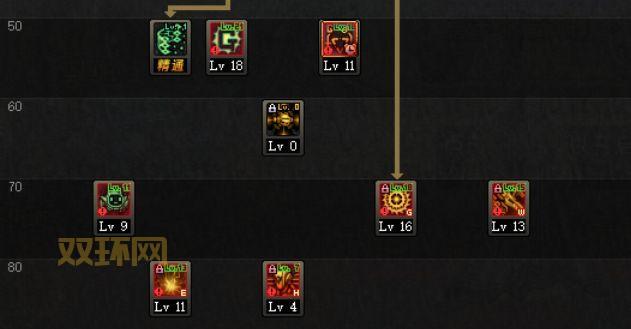 DNF女机械二觉技能详解与加点方案