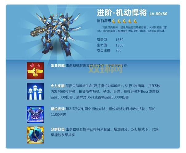 全民飞机大战机动悍将全面升级：金币花费及战斗力提升指南