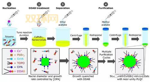 Unturned合成表汇总：从基础到高级合成方案解析