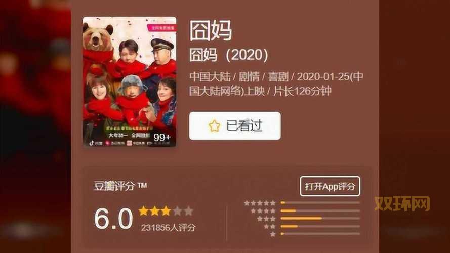 囧妈豆瓣评分6.1：徐峥的新作为何口碑两极分化？