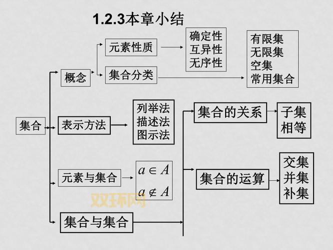 什么是自然数集？从基础到深入解读自然数集合的概念