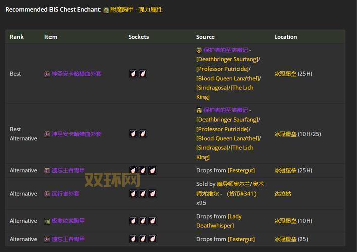 恐惧魔王之剑谁能用？魔兽世界装备等级要求