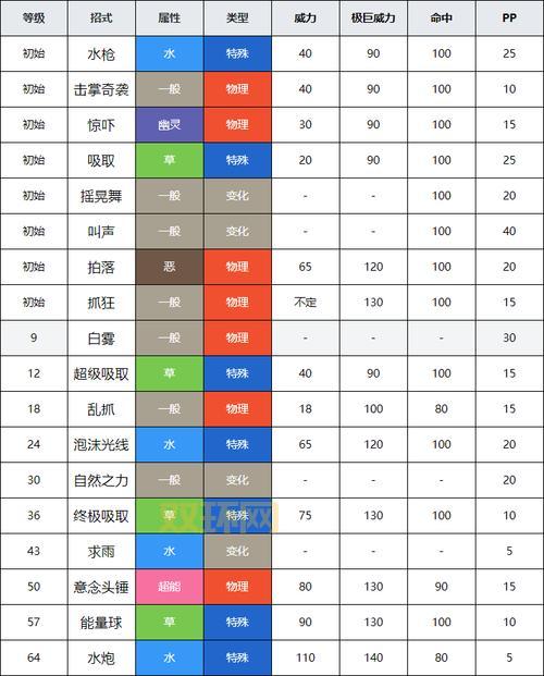 精灵宝可梦剑盾游戏攻略：完整解析与战术技巧