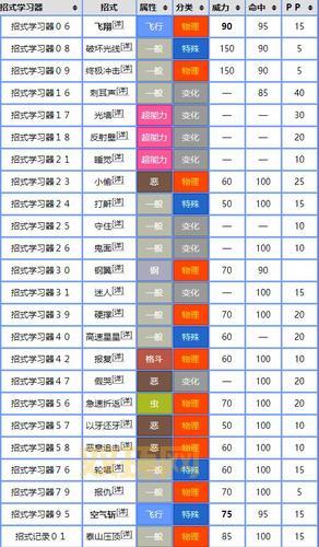 精灵宝可梦剑盾游戏攻略：完整解析与战术技巧