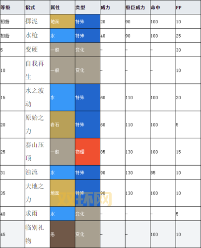 精灵宝可梦剑盾游戏攻略：完整解析与战术技巧