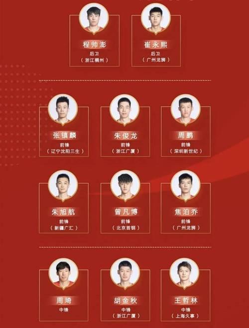 2K13中文解说补丁及球员名单更新下载