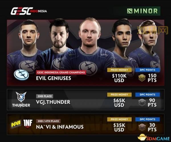 Dota Replays：如何找到和使用你的游戏录像