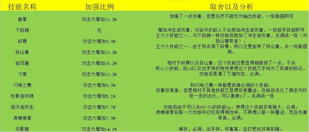 dnf武神：最强物理职业的高爆发解析