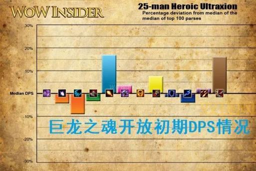 大灾变怀旧服黑石岩窟攻略：严禁进化成就轻松完成技巧分享