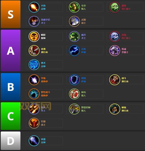 大灾变怀旧服黑石岩窟攻略：严禁进化成就轻松完成技巧分享