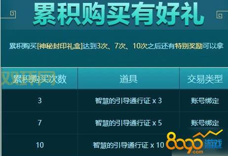 探秘DNF谜之封印礼盒：超值奖励与价格一览