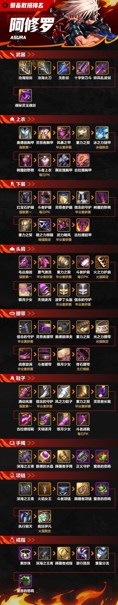 DNF刃影110级装备大揭秘，最强搭配竟然是这样！