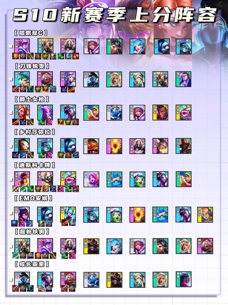 云顶之弈最新版本最强阵容，学会轻松上大分！