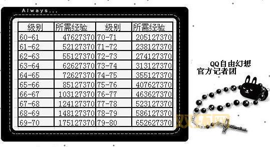 qq自由幻想装备打孔方法：如何快速提升装备实力