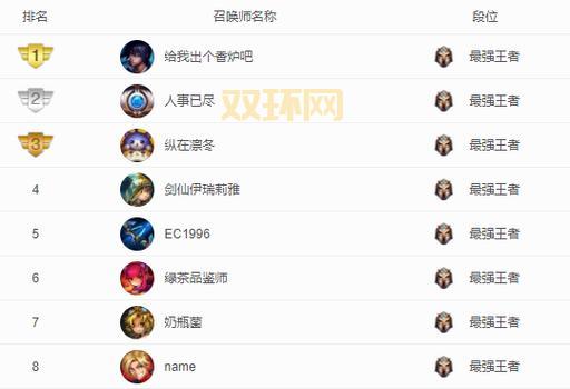 lol隐藏分1500什么段位？老玩家教你快速上分！